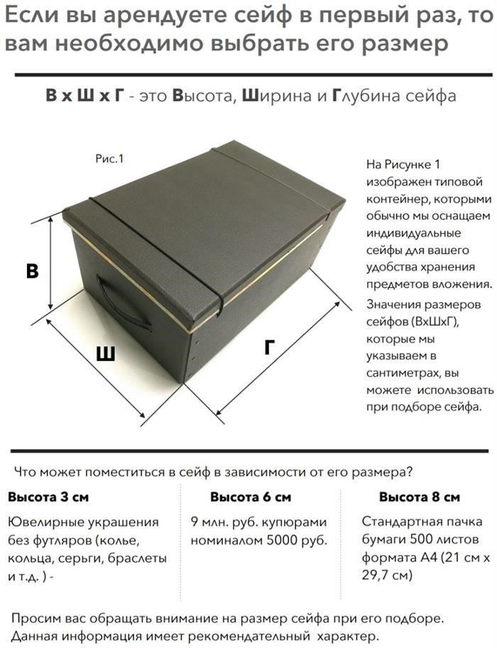 Стоимость аренды сейфа в Москве и других городах