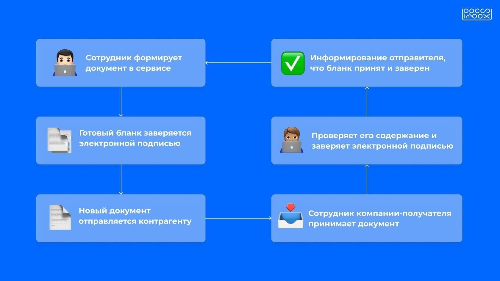 Бесплатный пробный период: Юридические аспекты соглашений с барменами