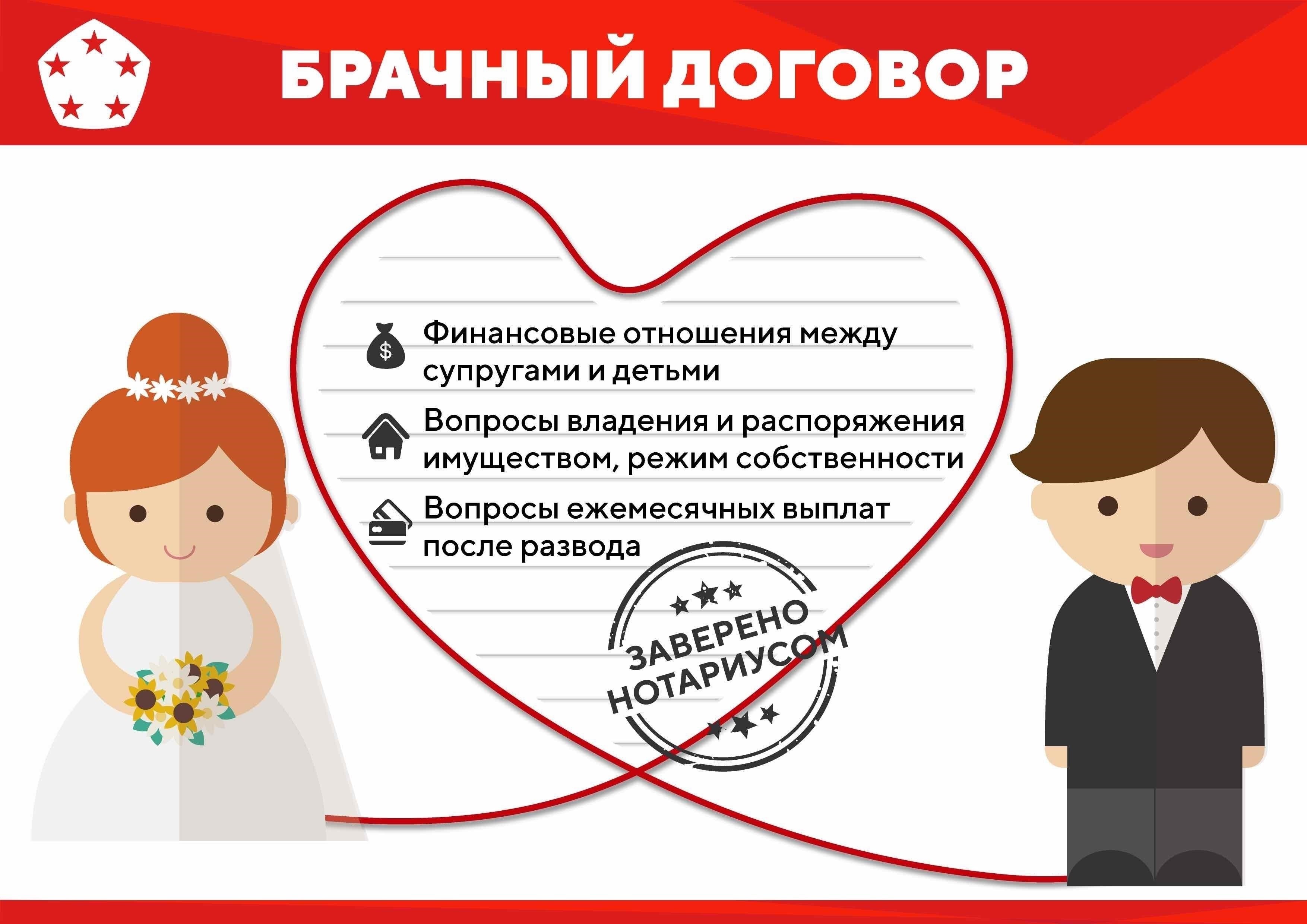 Брачные контракты: Что это такое и почему они важны?