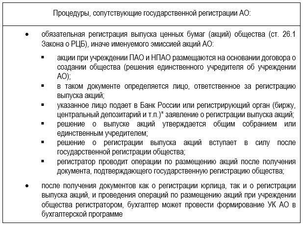 Уставный капитал АО в бухгалтерском учете