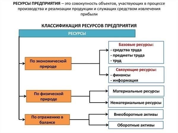 Что классифицируется как стратегически важный ресурс или предмет?
