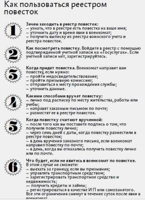 Что нужно знать о путешествии после получения электронной повестки