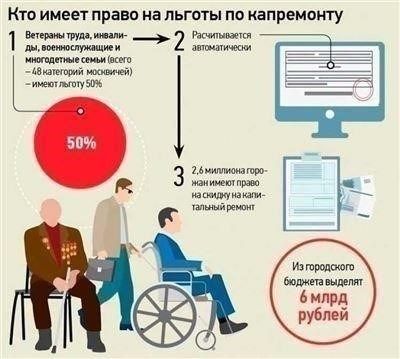 Что нужно знать ветеранам труда о социальной поддержке в Ставропольском крае