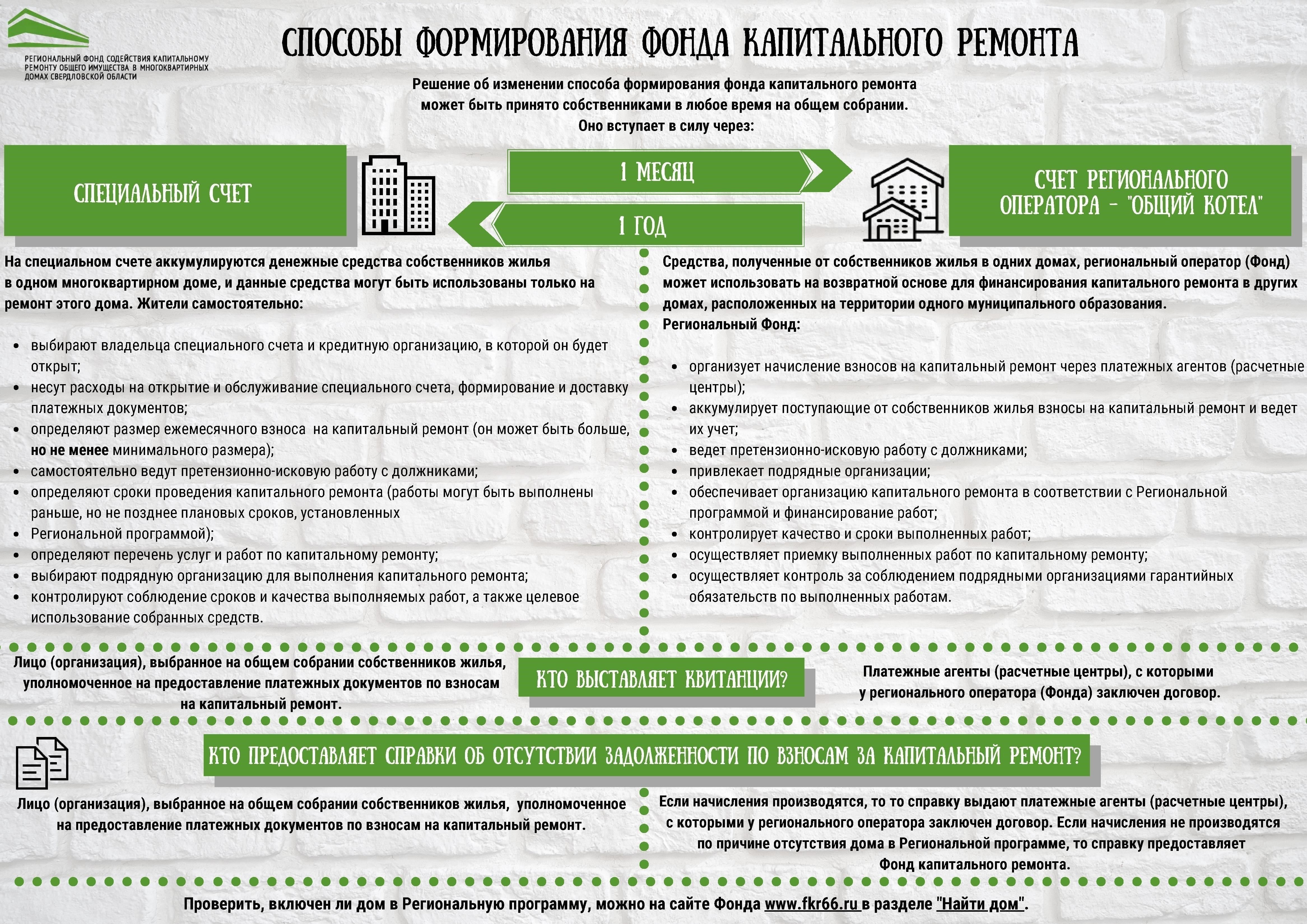 Что такое счет на капитальный ремонт и почему он важен для владельцев недвижимости