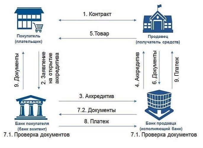 Чтобы связаться с живым агентом ВТБ, выполните следующие действия: