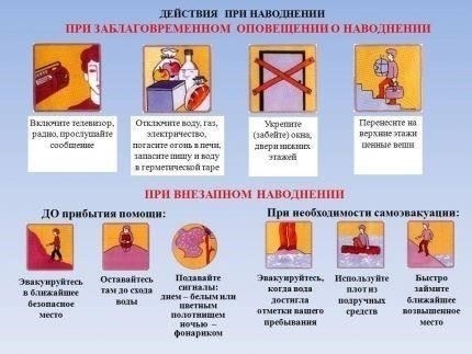 Действия, которые необходимо предпринять