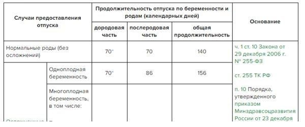 Какова продолжительность отпуска по уходу за ребенком в 2025 году?