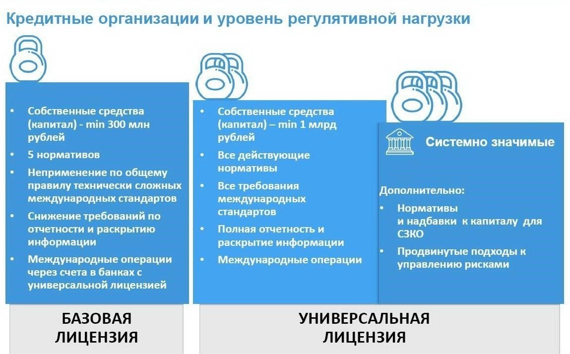 Для обеспечения полной безопасности рекомендуется пройти процедуру верификации. Чем выше уровень биометрической верификации, тем безопаснее становится ваше цифровое взаимодействие. Дмитрий, пользователь, прошедший этот процесс, сообщил, что это гораздо безопаснее, чем использование простого пароля или кода. Это избавляет от необходимости повторять шаги аутентификации и гарантирует, что только авторизованные пользователи смогут получить доступ к конфиденциальной информации.