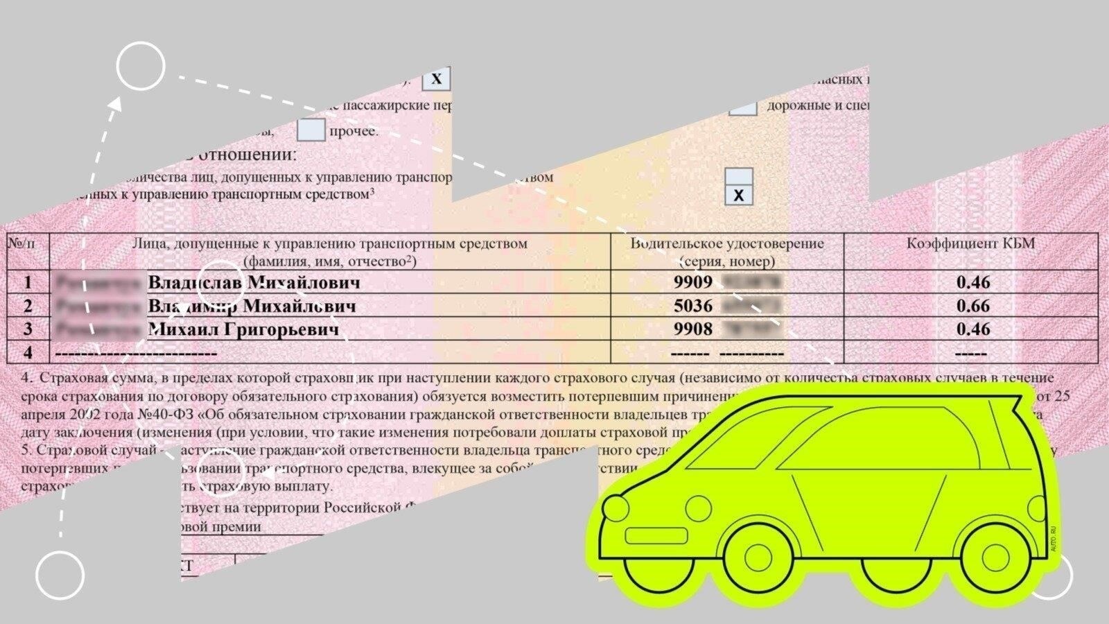 Добавление нового человека в страховое покрытие