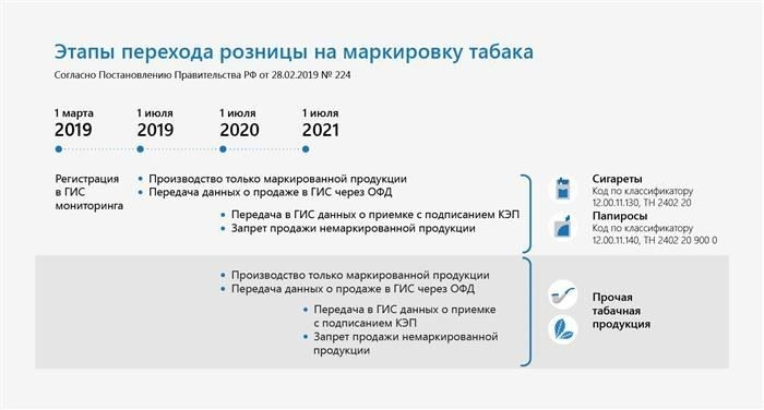 Облачный сервис Kontur.Market помогает соблюдать все нормативные требования