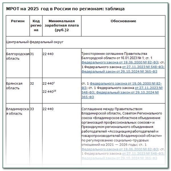 Документы и процедуры расчета больничного листа для работников с неполным рабочим днем