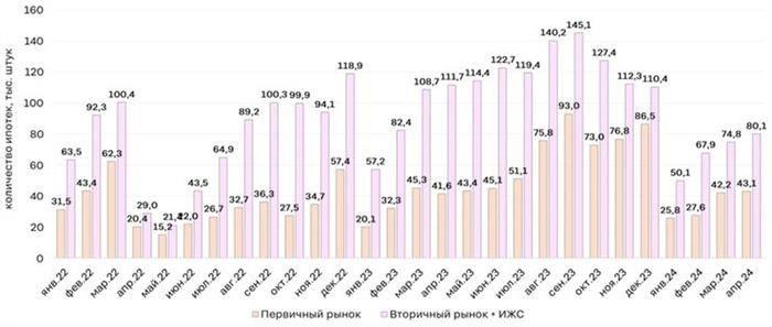 Сколько человек могут потерять свои квартиры