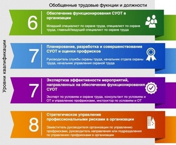 Профессиональный стандарт по охране труда в 2025 году