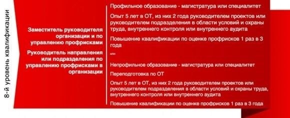 Какие изменения по сравнению с прежним профстандартом