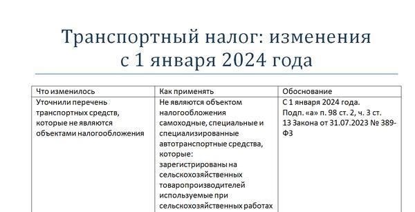 Если вы хотите свести к минимуму расходы на уплату налога на транспортное средство, рассмотрите возможность регистрации автомобиля в другом регионе, где налоговые ставки могут быть ниже. Многие регионы предлагают налоговые льготы для жителей или владельцев автомобилей, зарегистрированных в их границах. Перерегистрировав свой автомобиль в менее дорогой регион, вы сможете уменьшить сумму, которую вы платите в виде налогов.