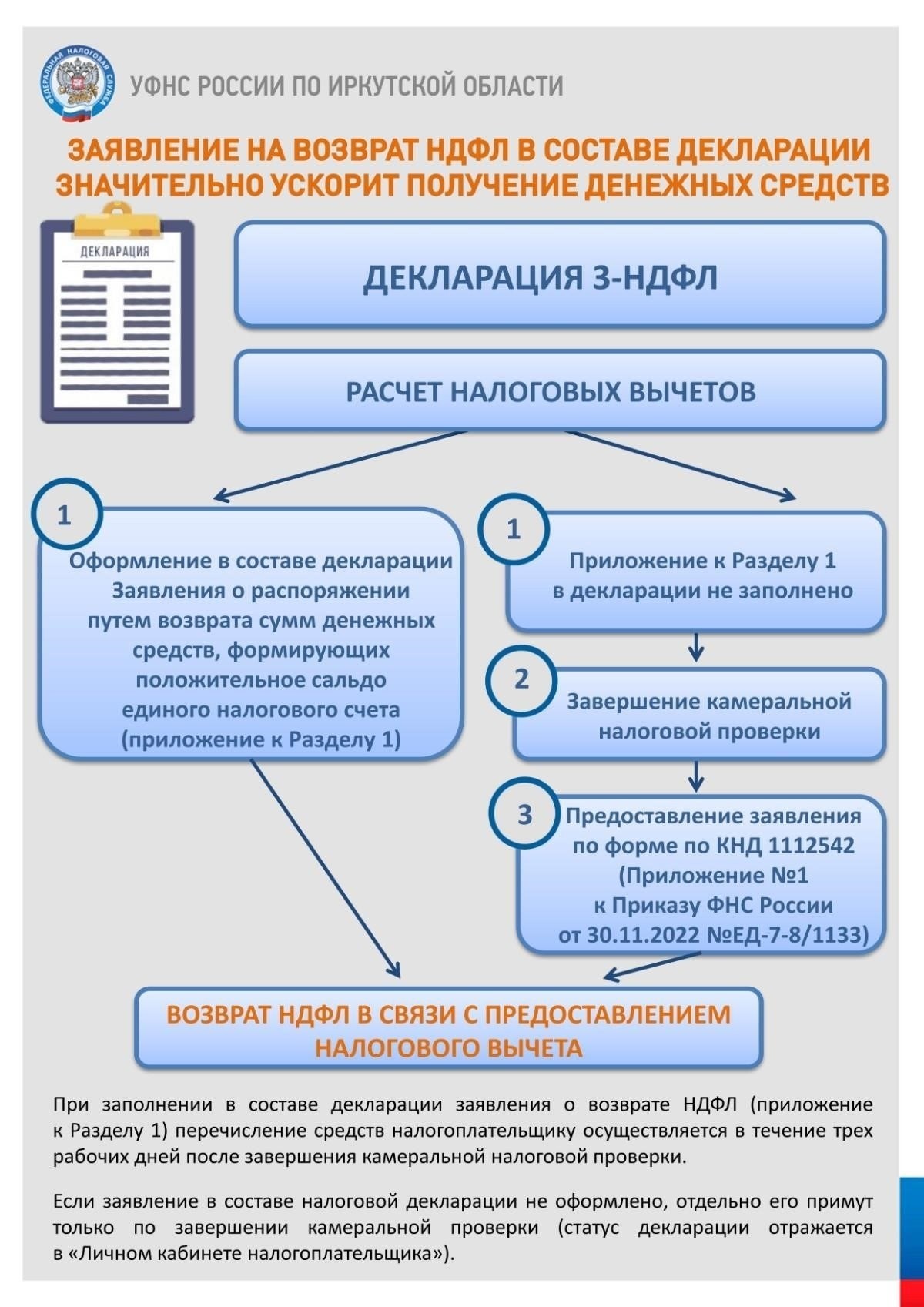 Есть ли какие-либо сборы или вычеты из суммы возврата?