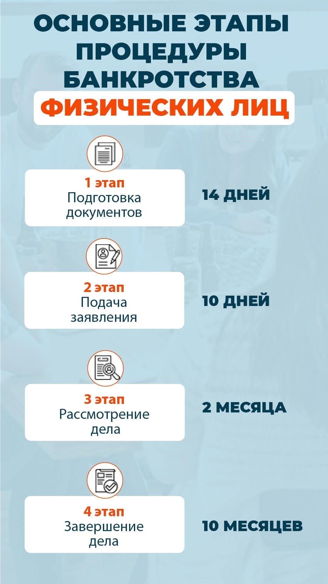Этапы инициирования процедуры банкротства в соответствии со статьей 126