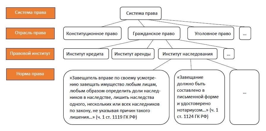 Этапы передачи прав собственности: Основные юридические требования и документация