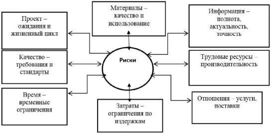 Факторы, влияющие на срок исковой давности в проектных работах