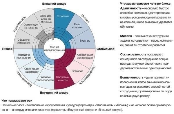 Формирование культуры совместной работы в образовательной организации