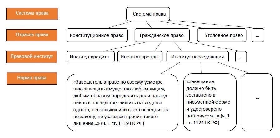 Формы правовых санкций и процедуры их применения