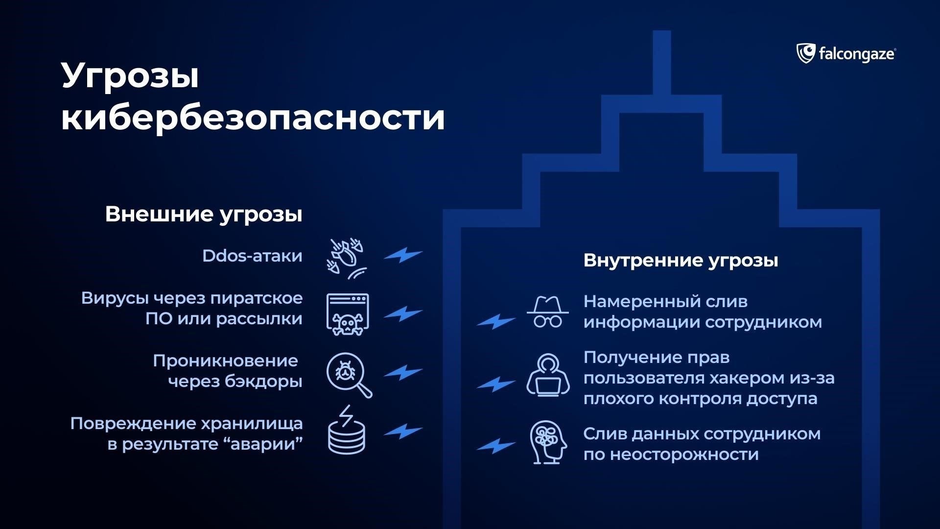 Функции безопасности: Предотвращение несанкционированного доступа