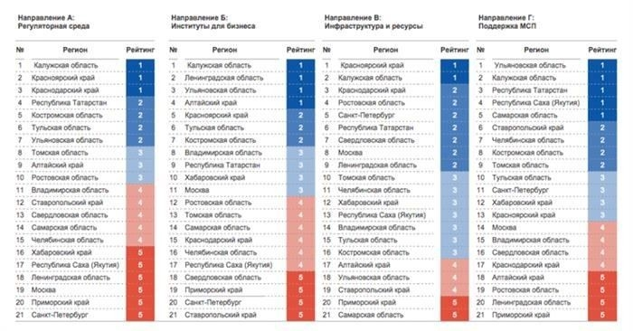 Как изменилось количество компаний в новых регионах с 2023 года