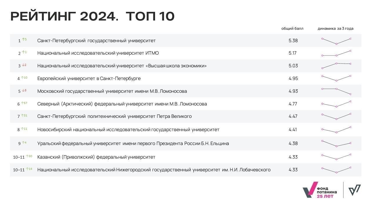 Государственные программы поддержки студентов высших учебных заведений