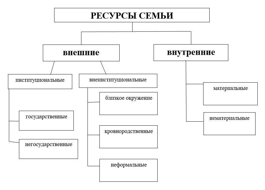 Использование ресурсов для поддержки семьи: Практическое руководство