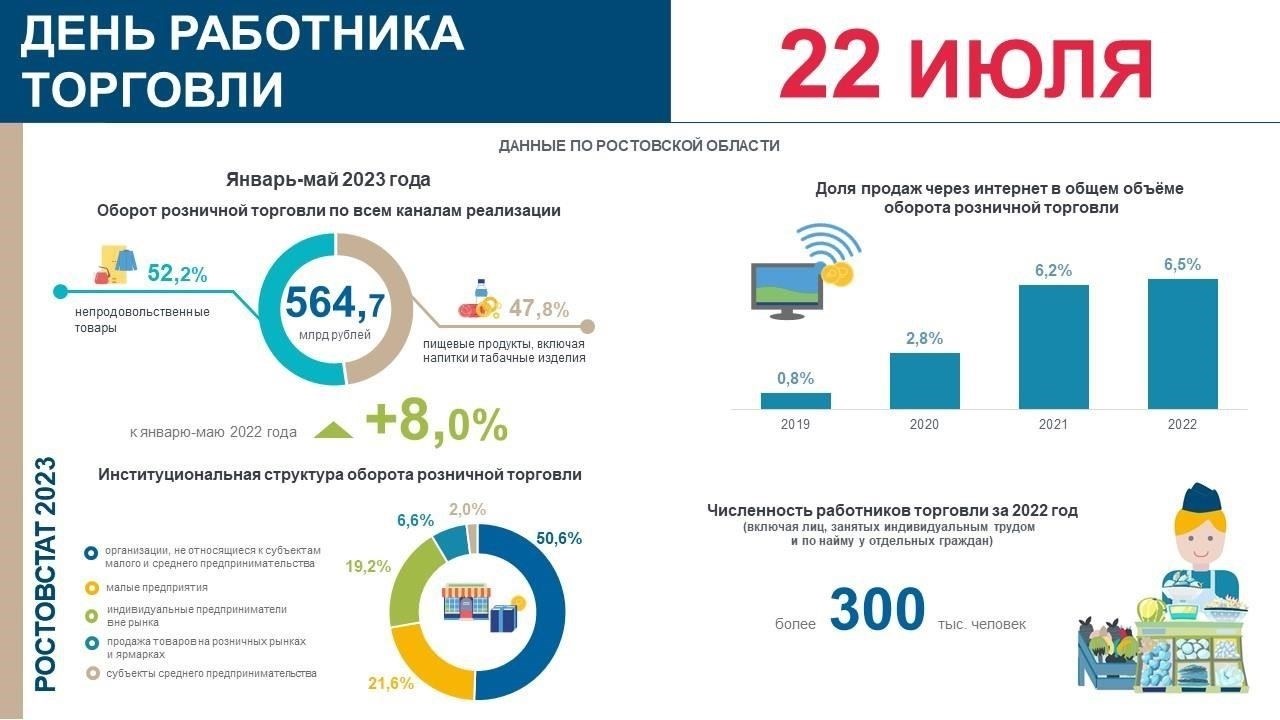 Историческая справка о Дне работников розничной торговли