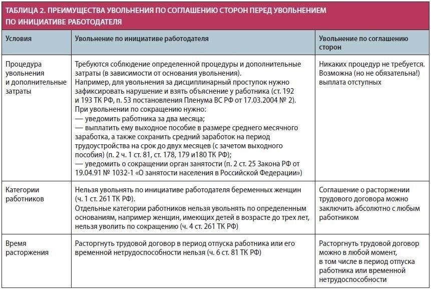 Юридические требования к трудовому соглашению между сторонами
