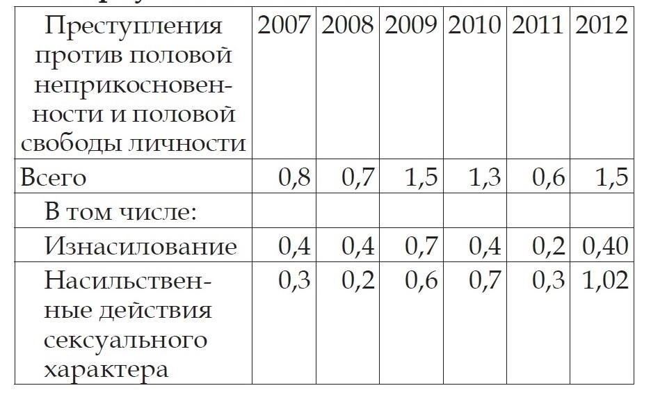 Юридическое определение правонарушений, затрагивающих сексуальную неприкосновенность несовершеннолетних