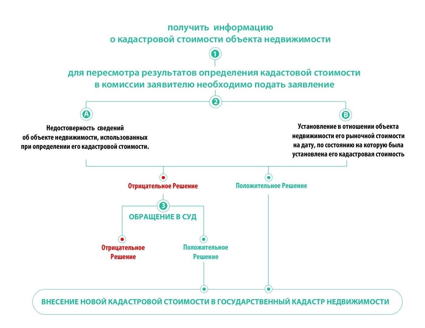 Кадастровая экспертиза в 2025 году: Ключевые соображения