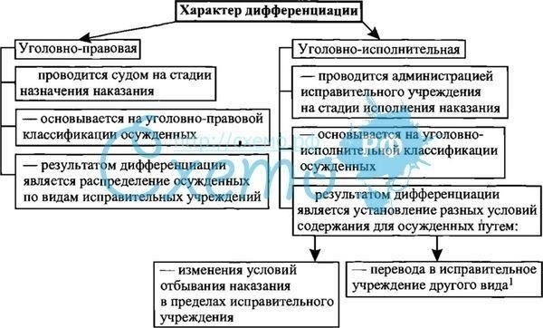 Как дата уведомления влияет на исполнение наказания