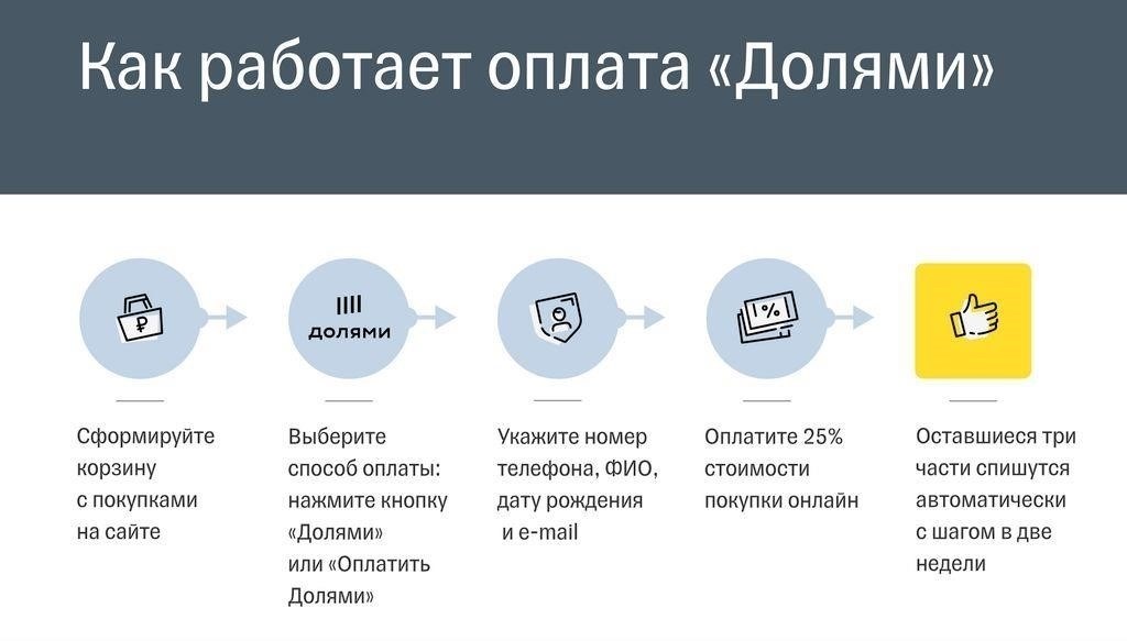 Как долго происходит возврат средств при разных способах оплаты?
