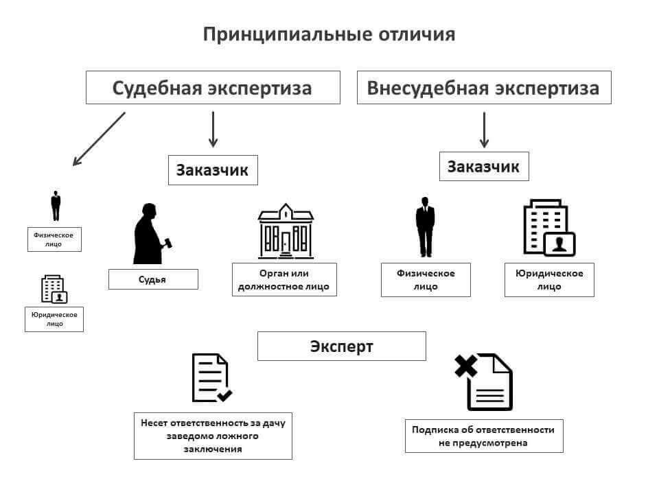 Как эксперты могут непреднамеренно способствовать заблуждениям