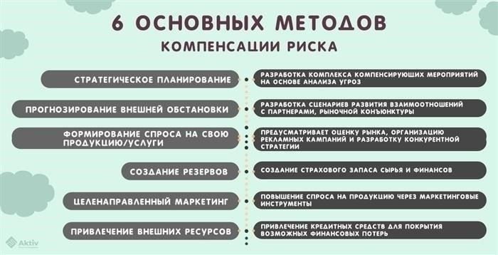 Как индивидуальные предприниматели могут минимизировать риски, связанные с неплатежеспособностью клиентов