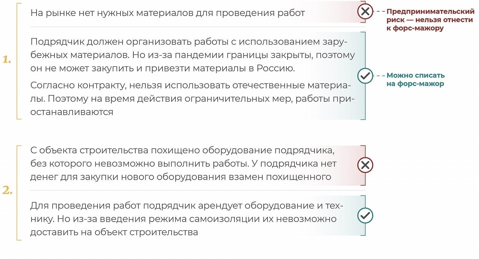 Как информировать стороны о невозможности выполнения контрактов в связи с пандемией