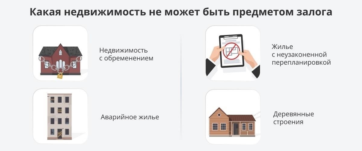 Как использовать недвижимость в качестве залога для быстрого одобрения кредита