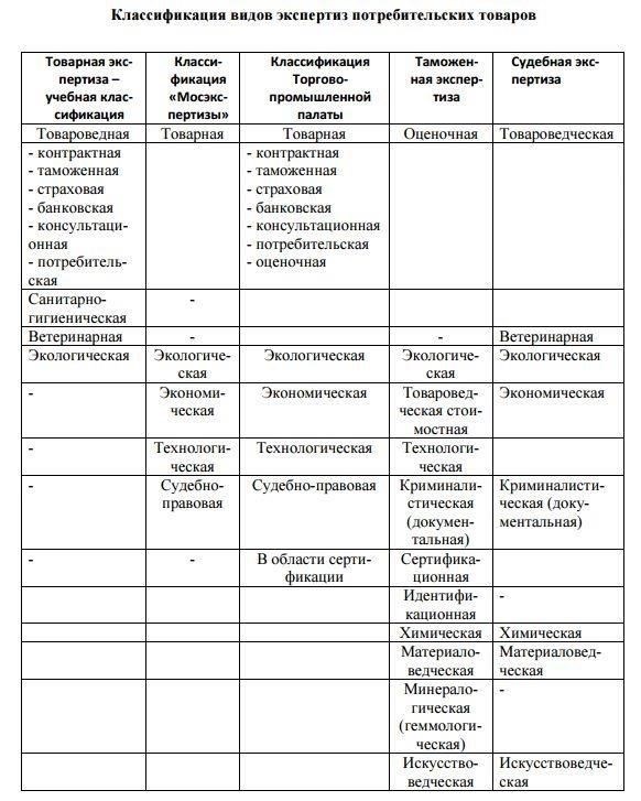 Как определить дефекты товара и провести экспертизу