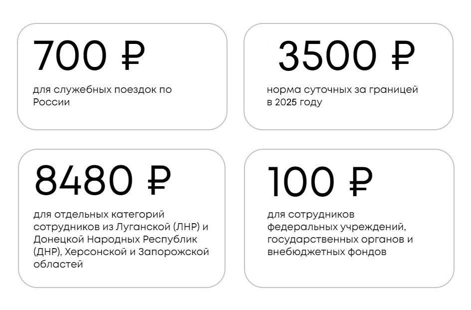 Как определить допустимые коммерческие расходы для такси