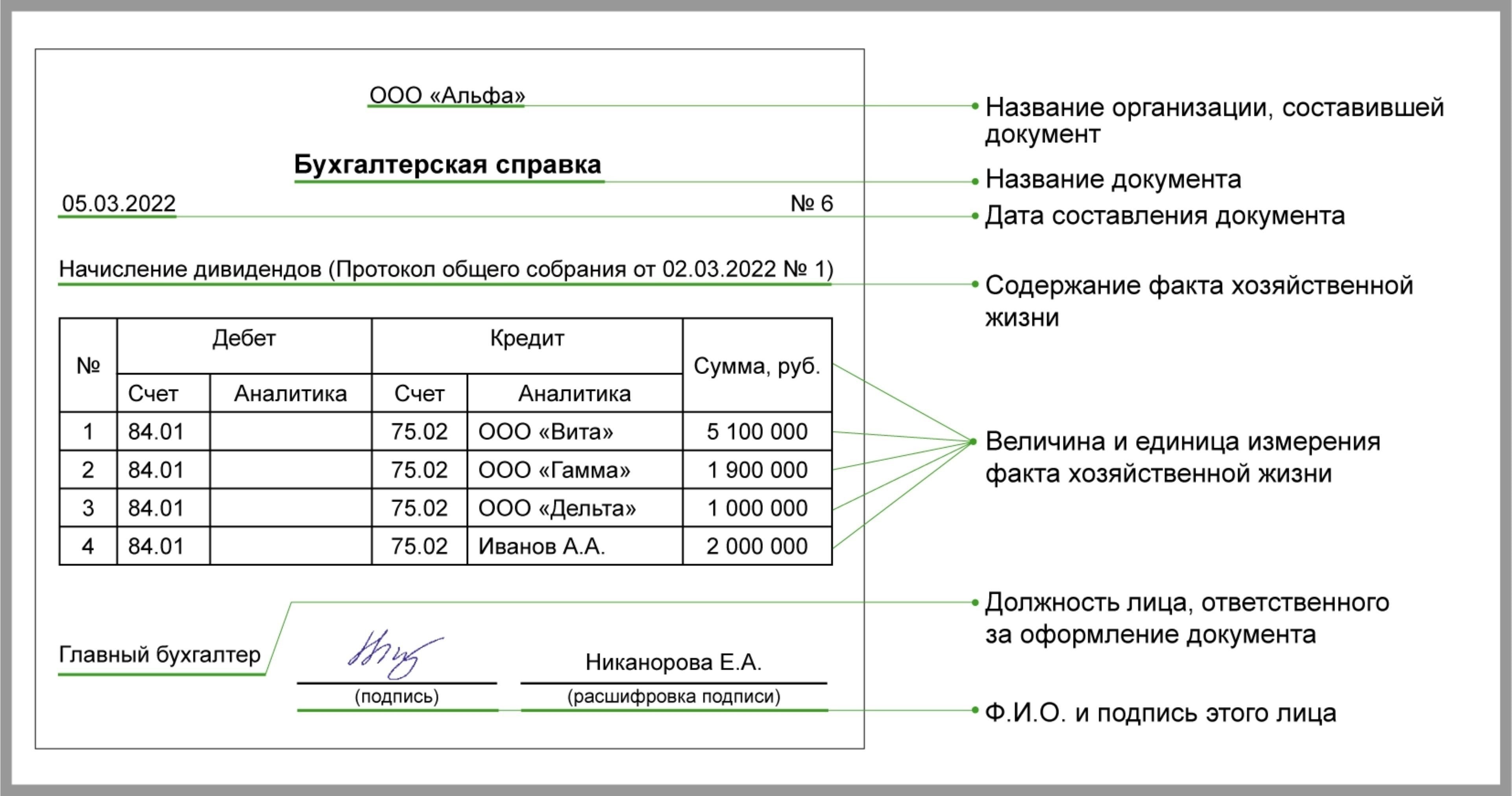Как определить конкретные полномочия по подписанию документов для корпоративных представителей