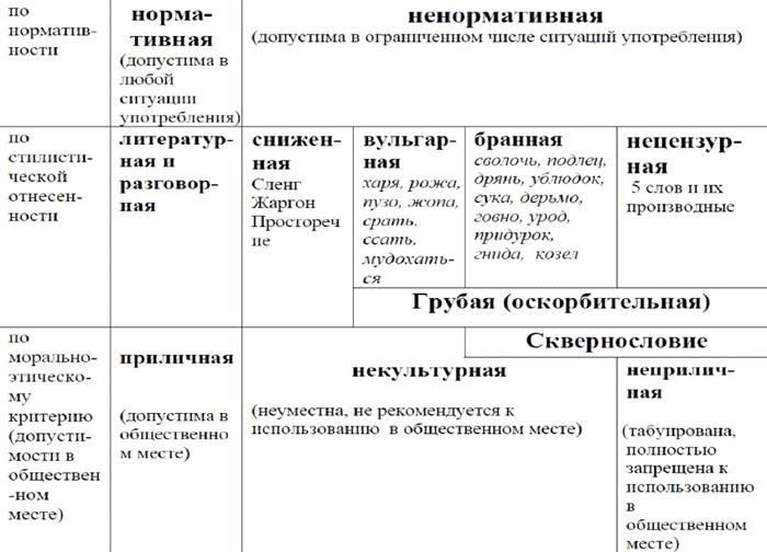Как проходит расследование