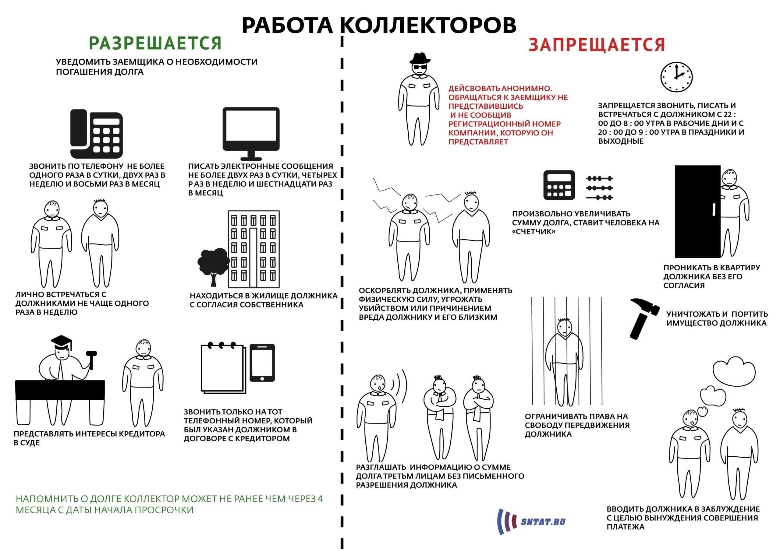 Как определить законных сборщиков долгов