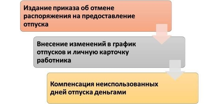 Сотрудник увольняется: Что делать с досрочным увольнением