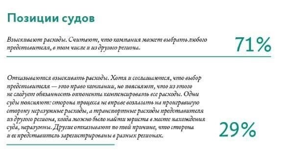 Как оценить разумность судебных издержек в вашем деле
