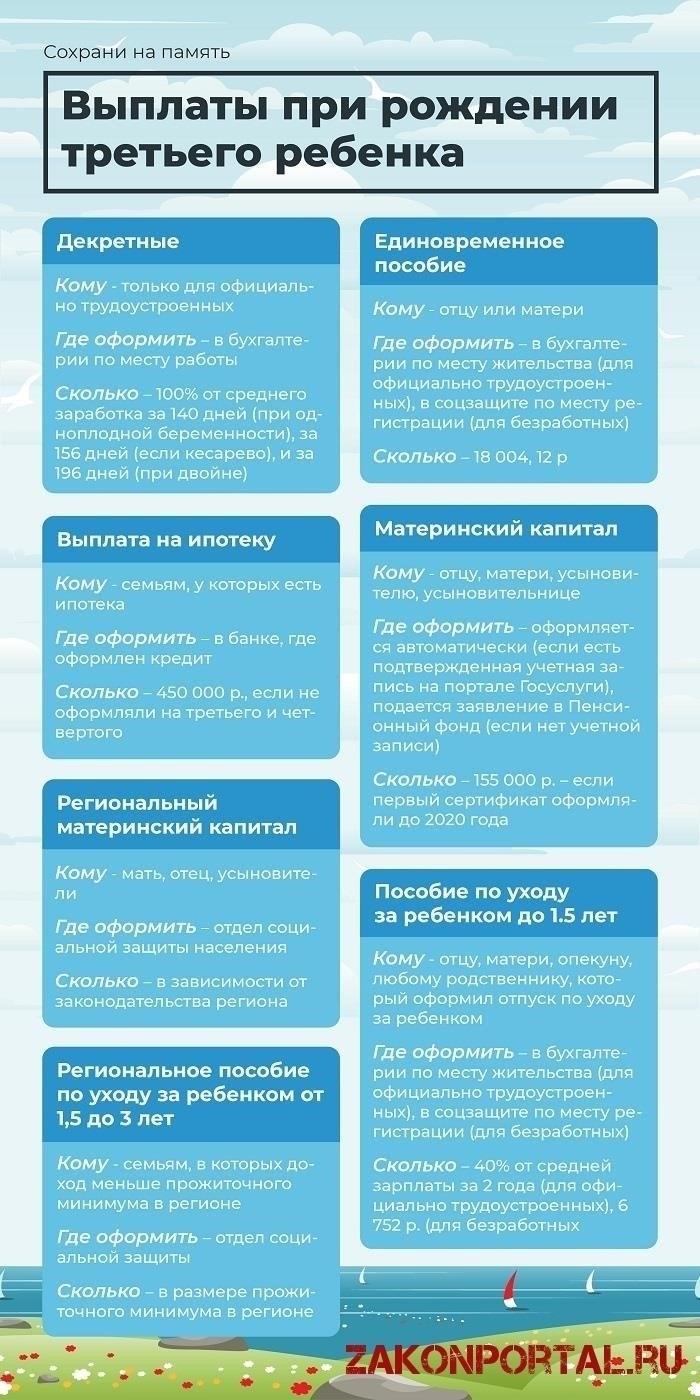 Как получить пособие на третьего ребенка: Пошаговая процедура