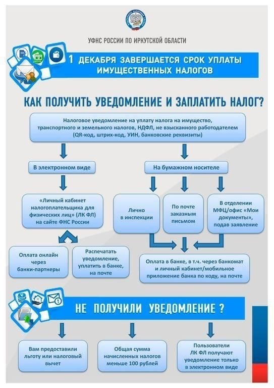Как получить уведомление от налоговых органов о вычете
