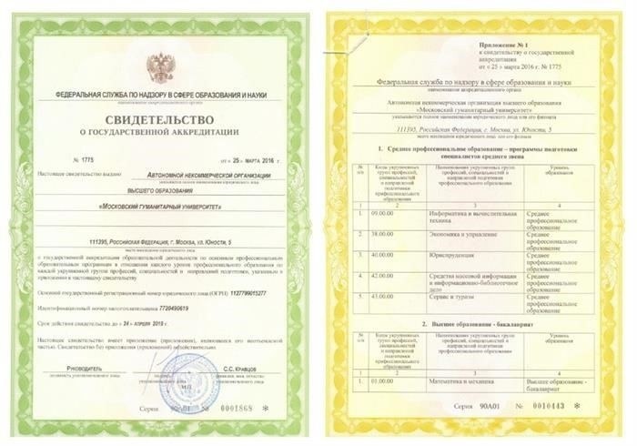 Что делать, если университет или колледж не имеет аккредитации