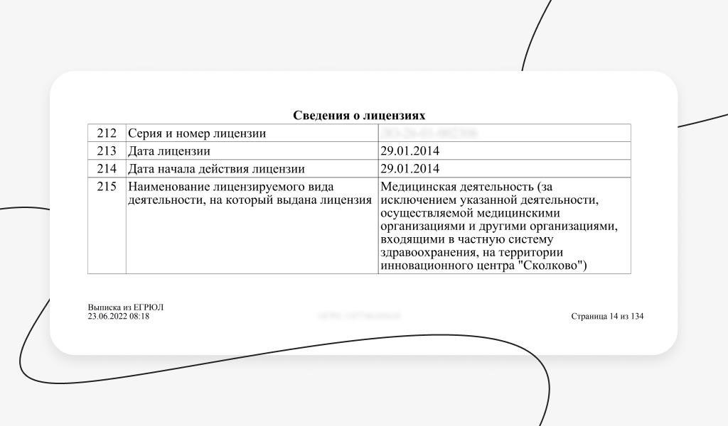 Как проверить статус банковской лицензии в России